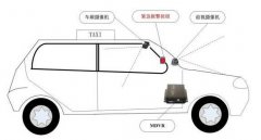 4G圖傳車載監(jiān)控技術及難點分析
