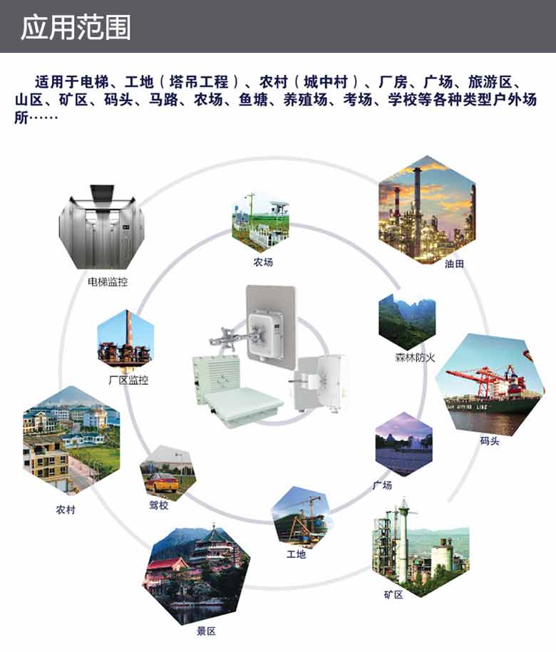 外接天線無(wú)線監(jiān)控設(shè)備