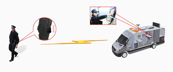 便攜移動(dòng)視頻無線傳輸方案