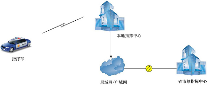 無線高速非視距雙向數(shù)據(jù)傳輸系統(tǒng)