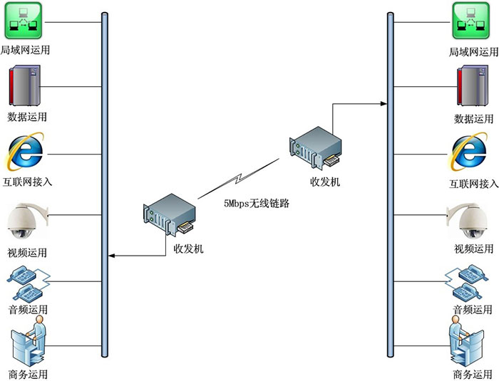 無線高速非視距雙向數(shù)據(jù)傳輸系統(tǒng)