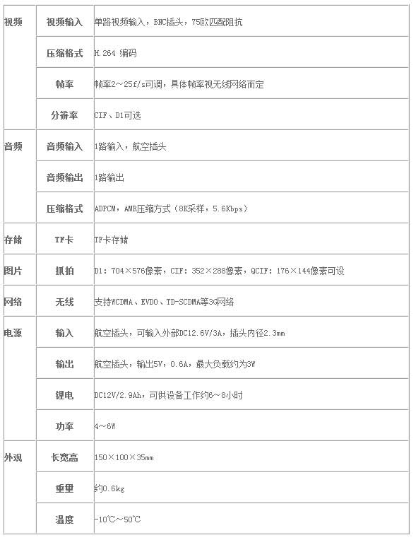 便攜式3G應(yīng)急指揮設(shè)備