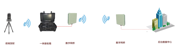 定制無線圖傳系統(tǒng)