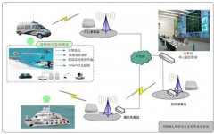 海事沿海船舶交通管理系統(tǒng)工程項(xiàng)目方