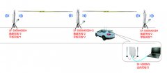 公路覆蓋無(wú)線監(jiān)控方案