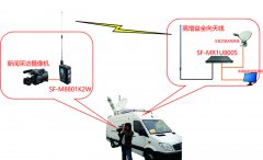 廣電直播無(wú)線圖傳方案