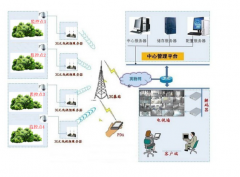 國家級自然保護(hù)區(qū)森林防火方案設(shè)計