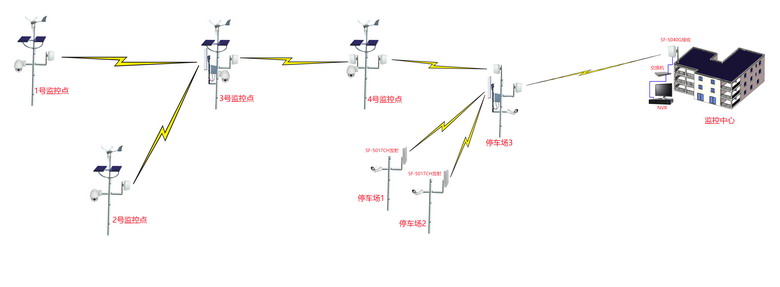 某公園無線監(jiān)控傳輸拓?fù)鋱D-1.jpg