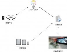 4G單兵在無人機圖傳領(lǐng)域的應(yīng)用