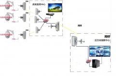 水庫(kù)無(wú)線安防監(jiān)控解決方案
